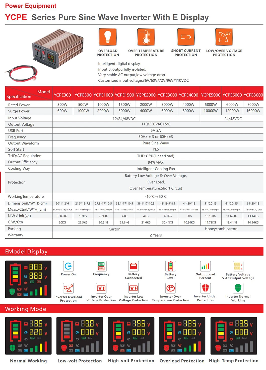 1kw 3kw Power Pure Sine Wave E Display AC Inverter with High Quality