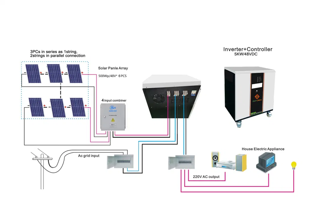 6kw All in One Inverter Mounted Home Solar Energy Battery System