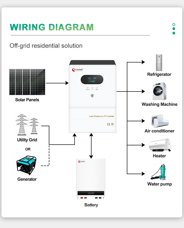 Low Frequency Renewable Split Phase 3kw 10 Kw 1000watt 120V 10kw 8000 Watt 5kw 8000W 5kVA 12kw Pure Sine Wave off Grid Energy Hybrid Power Solar Inverter Price