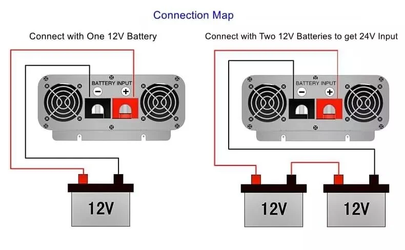 2000W Portable DC to AC 24V 230V Solar Sun Energy Inverter for Home Battery