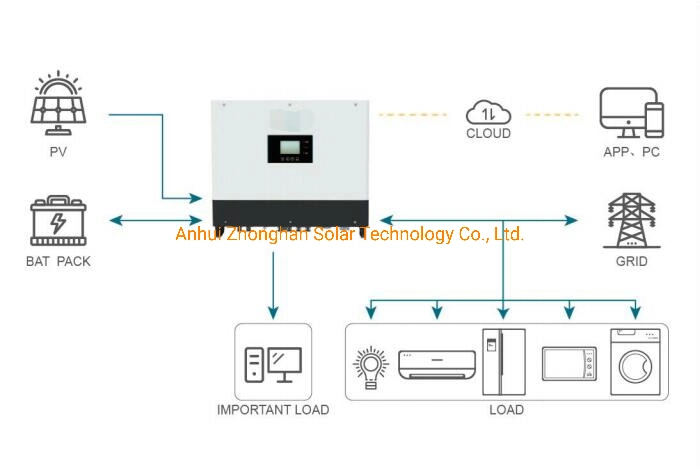 10kw12kw 15kw 20kw Residential Hybrid Inverter Three Phase Solar Inverter for Home Solar Storage System