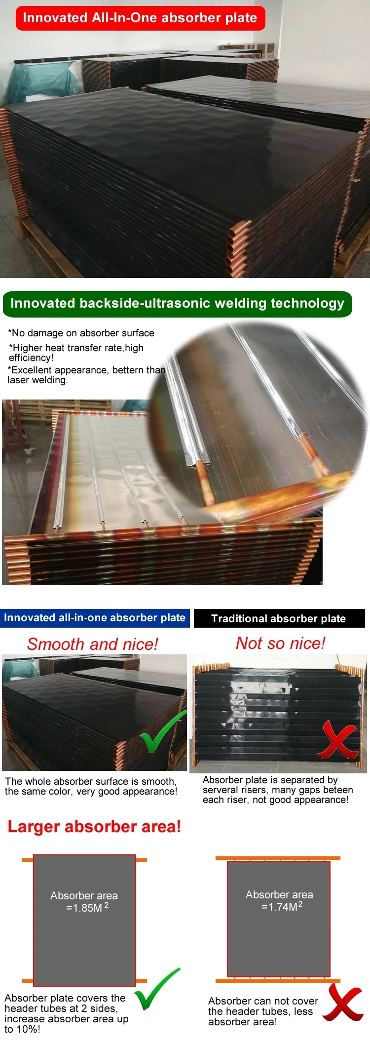 Solar Water Heater Panel