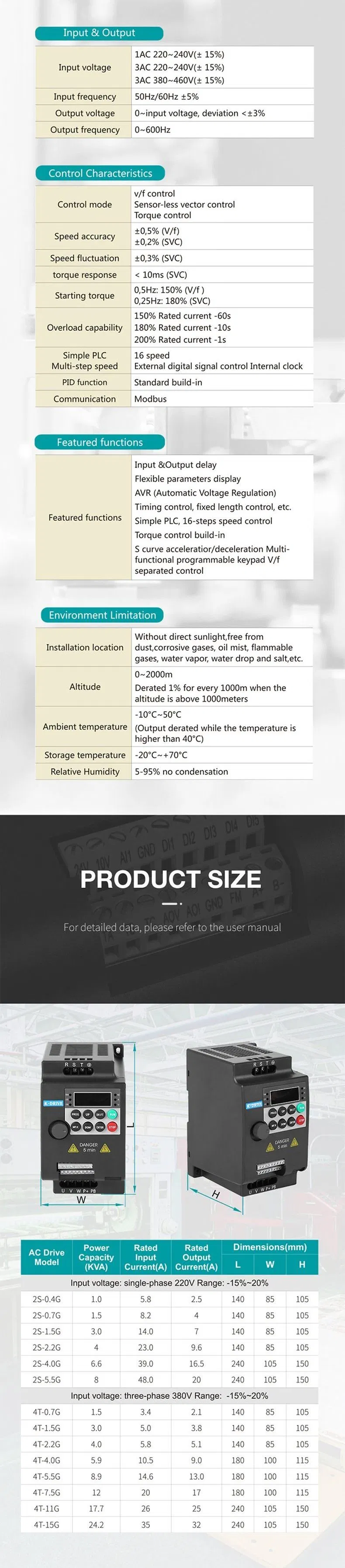 3 Phase 220V 400V 2.2 Kw 4kw 5.5kw 7.5kw AC Frequency Inverter