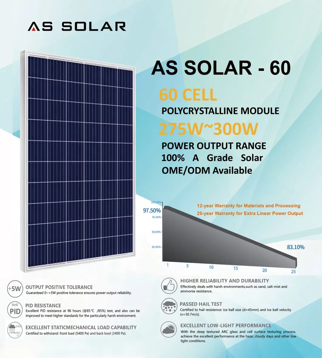 The Complete Flexible Power Best Price Mono and Poly Solar Panels 100W 150W 200W 250W 300W 350W 400W for Solar System