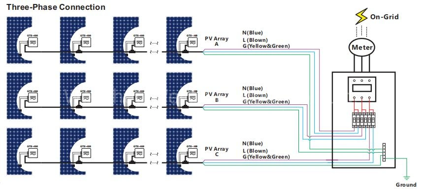 Waterproof IP65 Gtb-400 Solar PV Grid Tied Micro Inverter 400W with WiFi Communication