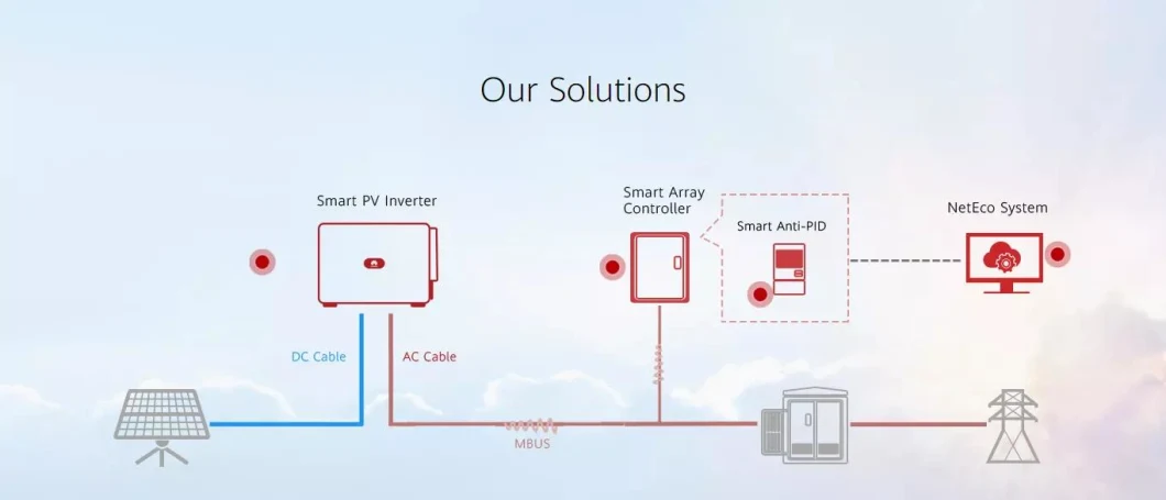 Huawei Backup Box-B0/Backup Box-B1 Compatible Huawei Inverter