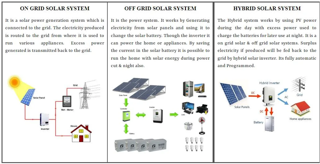 Small Project Price Solar Generator Power Station Kit Solar Power 1000W 200W 3000W 5000W 10000W Price with Solar Mono Panel