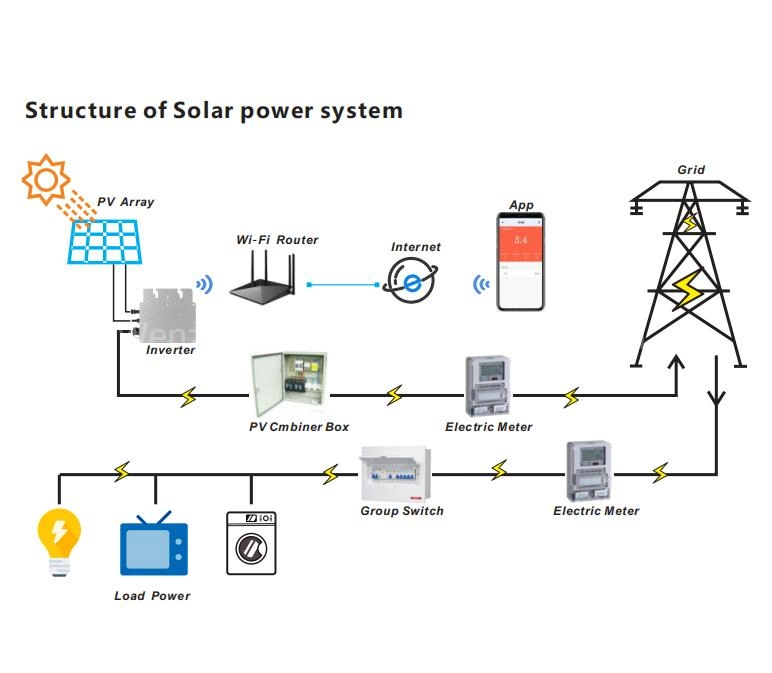 Waterproof IP65 Gtb-400 Solar PV Grid Tied Micro Inverter 400W with WiFi Communication