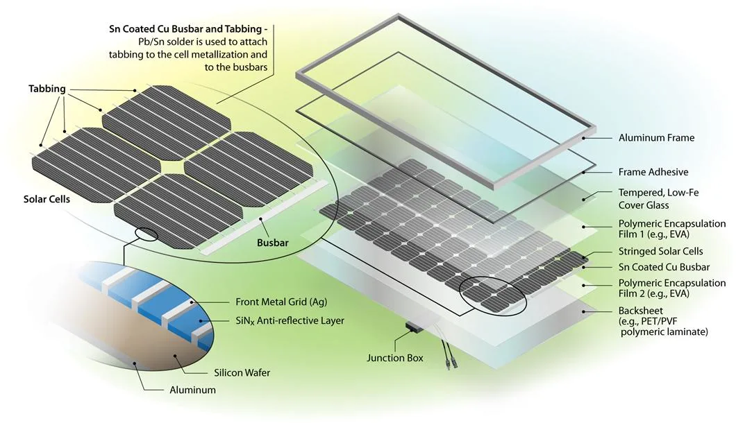 335W 340W 345W 360W China Manufacturer Top Efficiency Mono Solar Panel