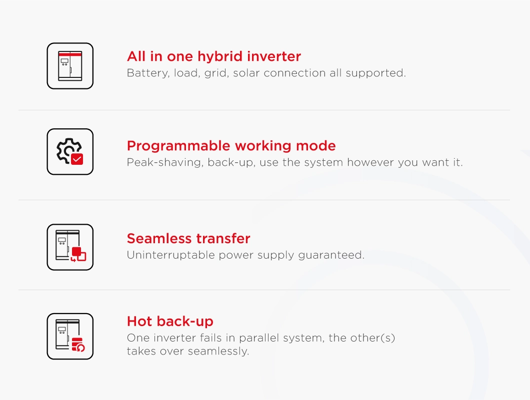 3phase Growatt 100kw Inverter 120kw 100 Kw Hybrid Solar Inverter 100kVA 120kVA