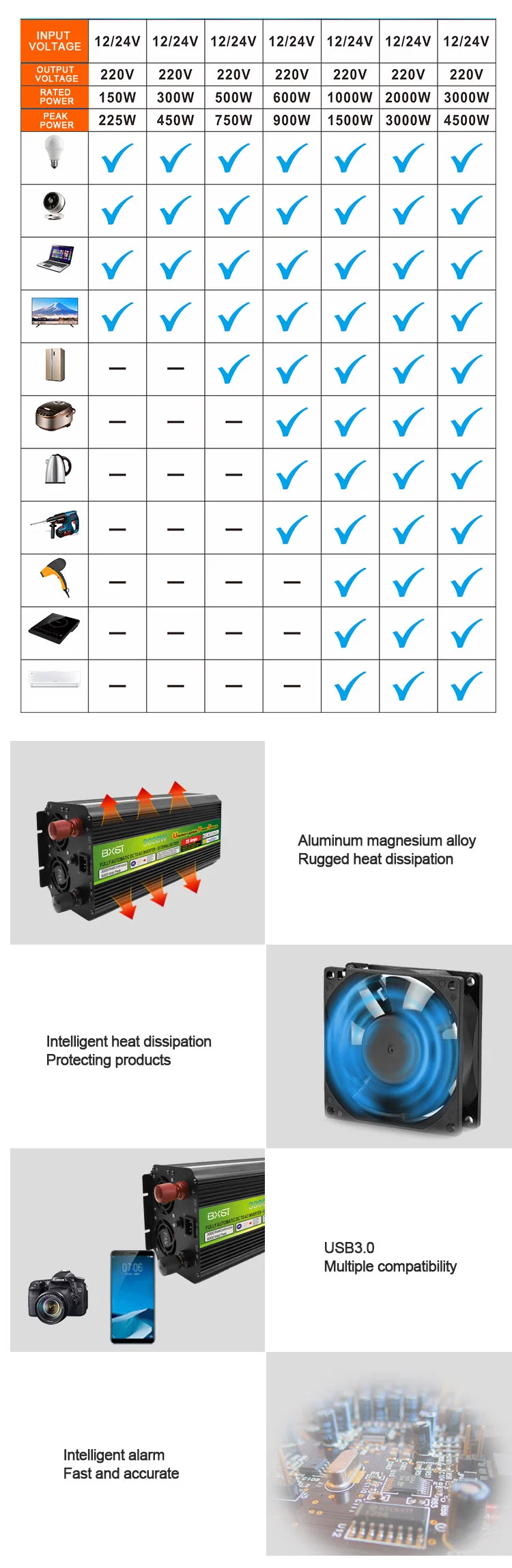 Bx-It-C007 Pure Sine Wave Solar Energy Electric Inverter