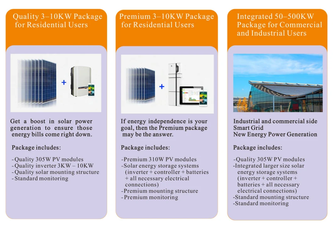 Innovative Semi Flexible Solar Panel 50W-150W