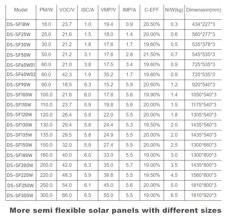 Innovative Semi Flexible Solar Panel 50W-150W