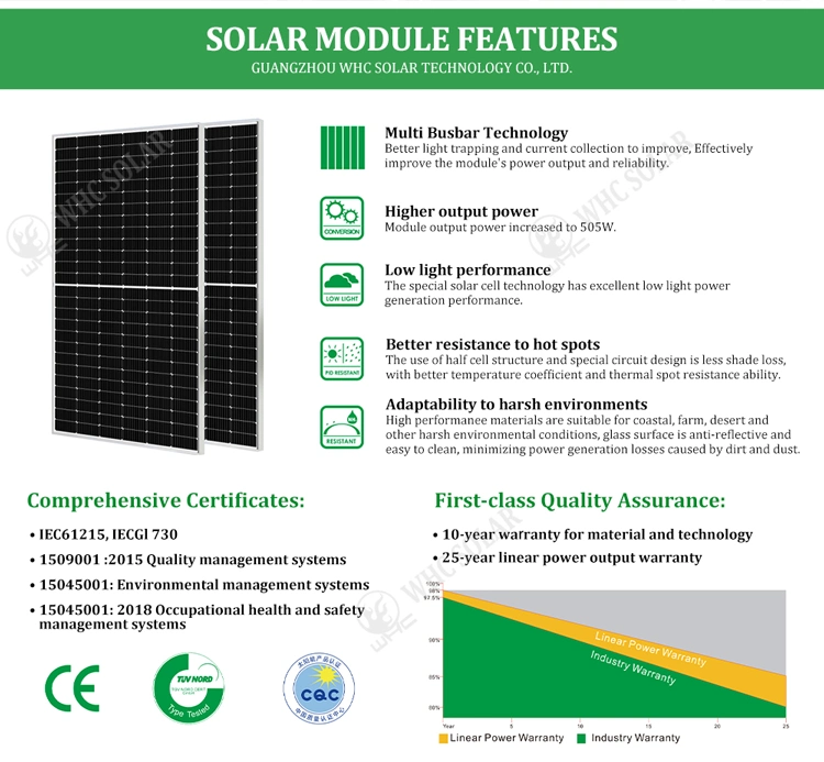 Whc High Quality Flexible Solar Panel Super Thin Solar Panel Lightweight Solar Panel Manufacturer