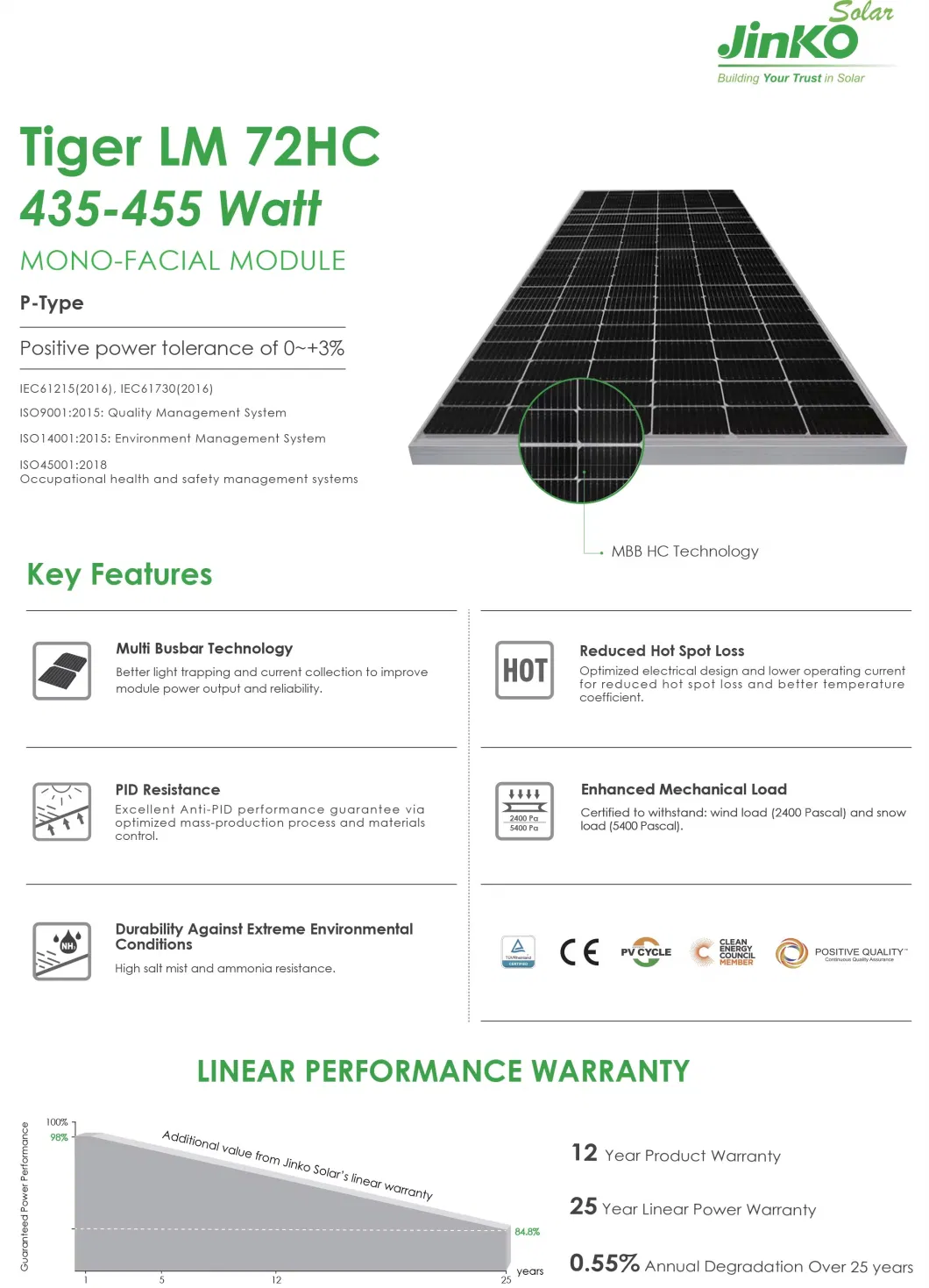 Trina Jinko Tiger Solar PV Module Factory Price 435 440 445 450 455 Watt Mono Half Cell Bifacial Solar Panel