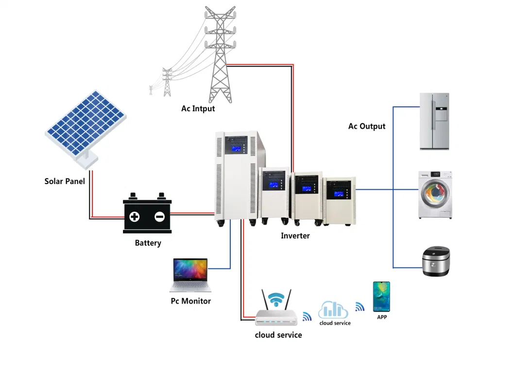 Best Quality Solar Energy Microgrid Full Bridge Solar Single Phase Inverter