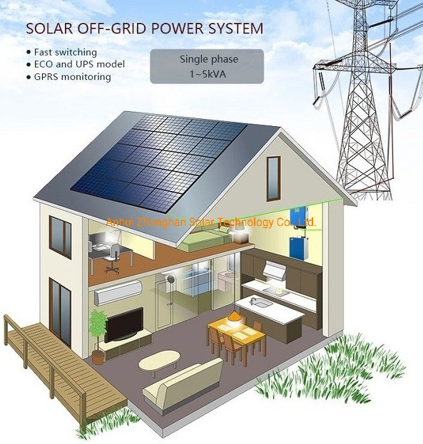 10kw12kw 15kw 20kw Residential Hybrid Inverter Three Phase Solar Inverter for Home Solar Storage System