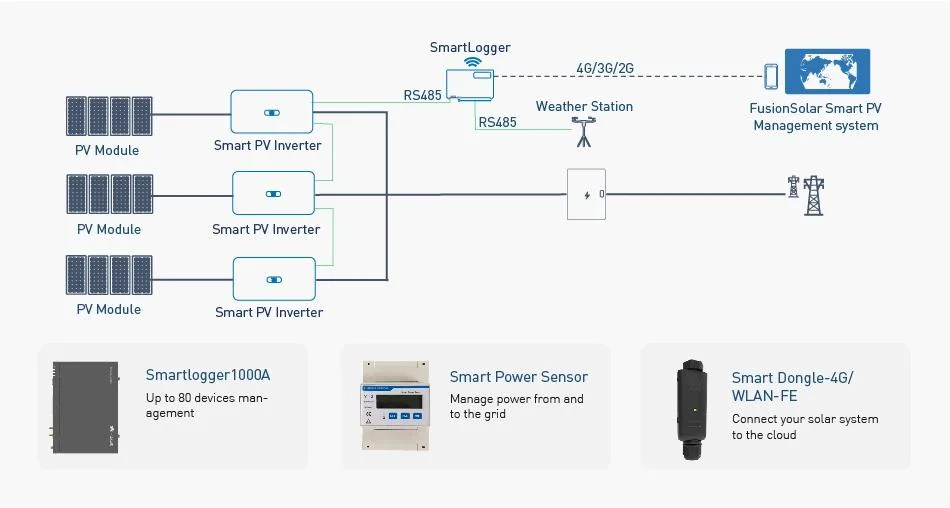 3000 Alicosolar Huawei Grid Tied Inverter 15kw Sun2000-15ktl-M0 Solar Inverter