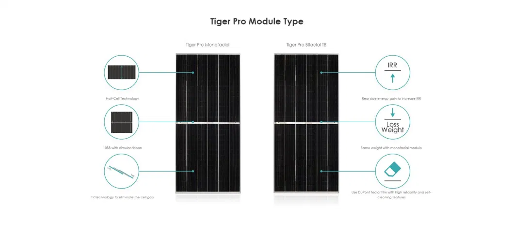 Jinko Tiger PRO 72 Hc Bifacial Wholesale Poly PV Fold Flexible Black Monocrystalline Polycrystalline Photovoltaic Module Mono Solar Energy Power Cell Panel