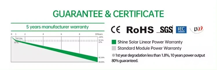 Cheap Price Factory Supply 60W 80W 100W 120W 140W 150W Sunpower ETFE Flexible Solar Cells Solar Panels