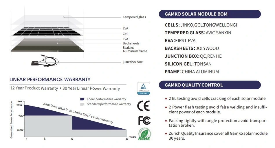 High Efficiency 540W PV Solar Panels 96 Cells Perc Solar Cell with 35/40/45 Frame Solar Plates Long Warranty 530W 550W 560W