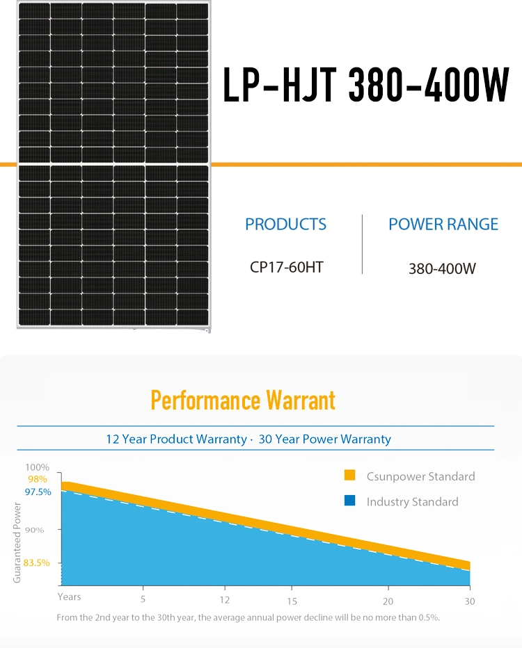 Top Supplier Original Hjt Solar Panels 380W 400W