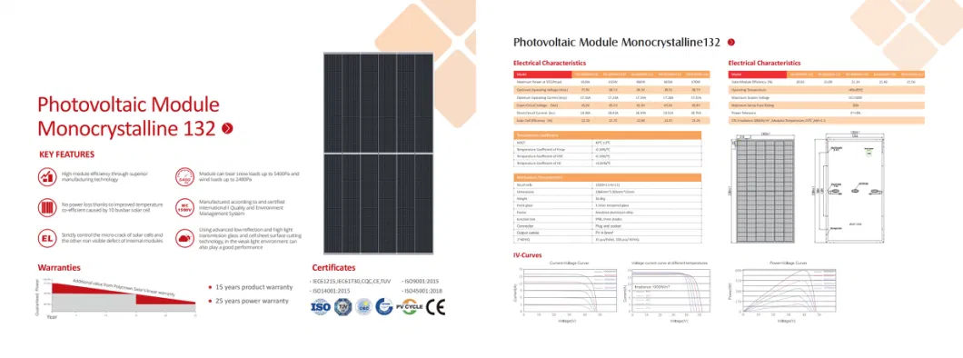 Solar Panels PV Module 400W-600W Solar Power Modules Longi Jinko Ja