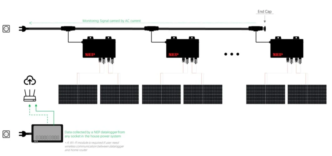 Nep IP67 Protection Degree 300W 500W 600W 800W 1000watt 2000W Micro Solar Mini on Grid Tie Inverter for Balcony Solar System