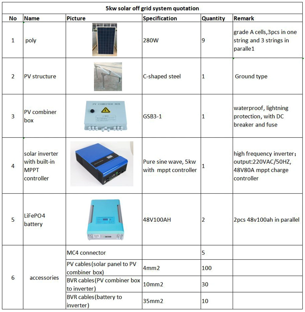 Factory Price 5000W 5kw off Grid Solar Power System 5kVA Kit Solar Power Solar Panels with Batteries and Solar Inverter