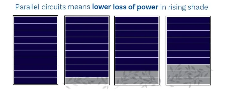 550W 500 Watts Mono Perc Shingled Solar Power Panel for Home PV Installation