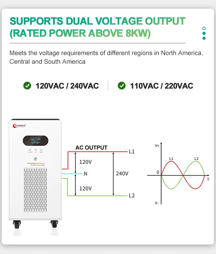 2023 Hot Sale Low Price China 15 Kw 30 Kw Battery Hybrid Solar Power Inverter