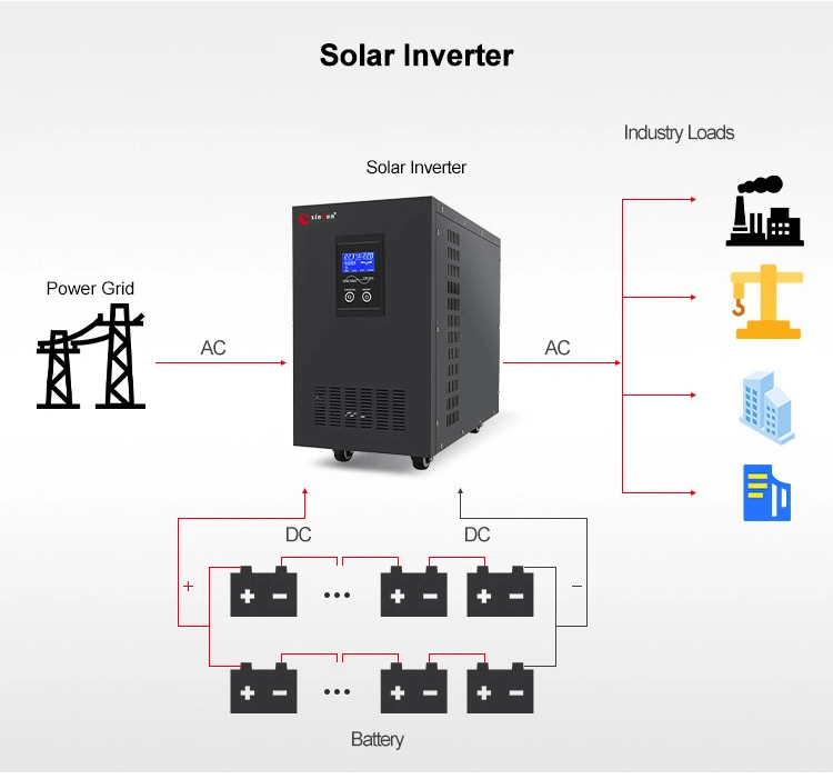 1200va 2kw 24V 3000W 6000va Backup Battery UPS Inverter