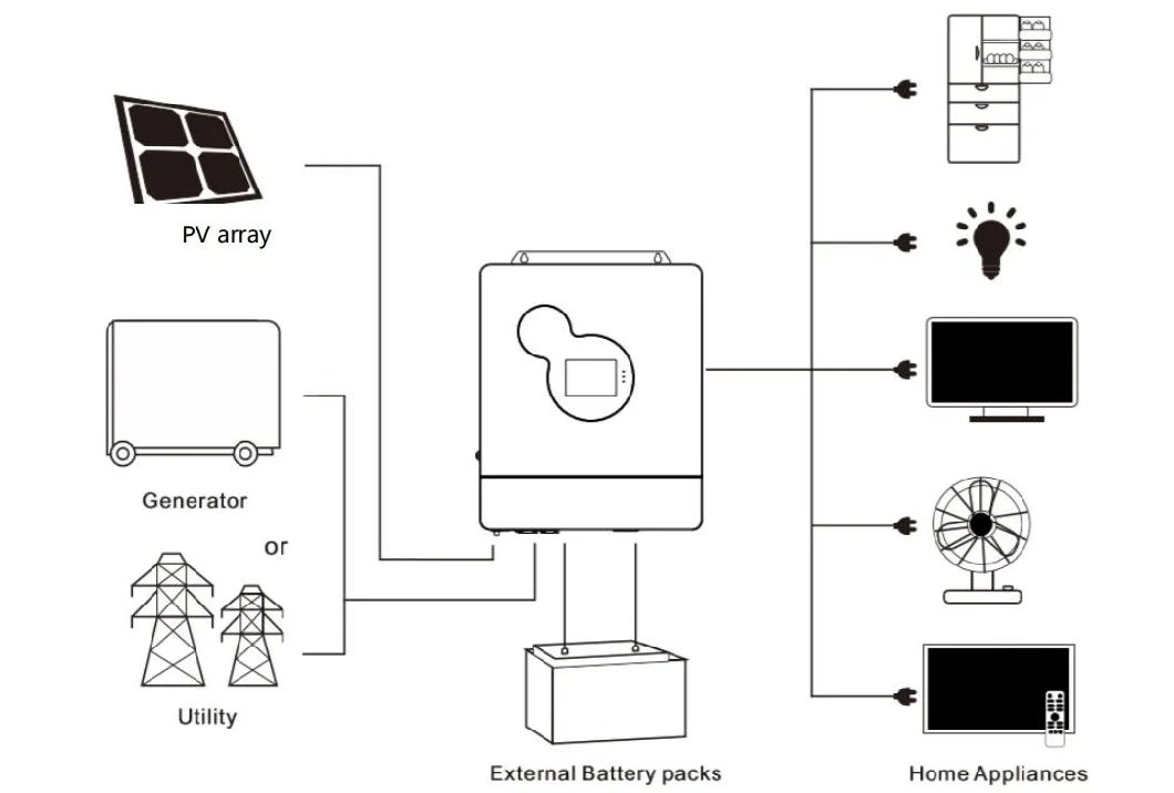 5kwh 10kwh Solar Inverter Hybrid Battery Pack Power Wall All in One Inverter for Home Use