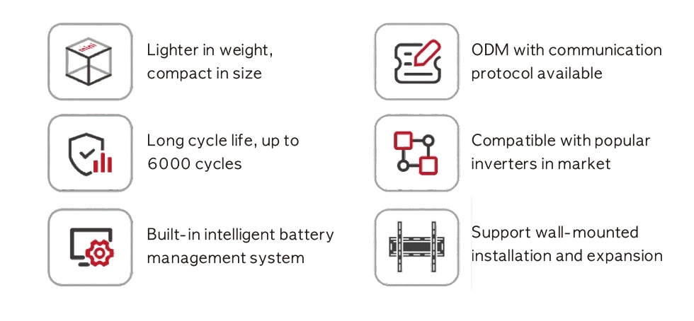 Wall Mount off Grid 48V 100ah 200ah 5kw 10kw LiFePO4 Home Ess Lithium Ion Energy Storage Solar Battery