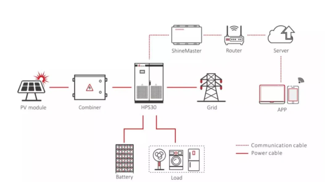 Atess Hybrid Inverter HPS 30kw 50kw 100kw 120kw 150kw 3 Phase 380V Solar Panel System Inverter for Industrial Use