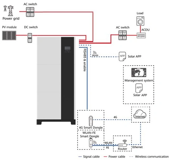 Rechargeable Battery Solar Power System for Large Home Who Owns Power Home Solar Solar Inverter