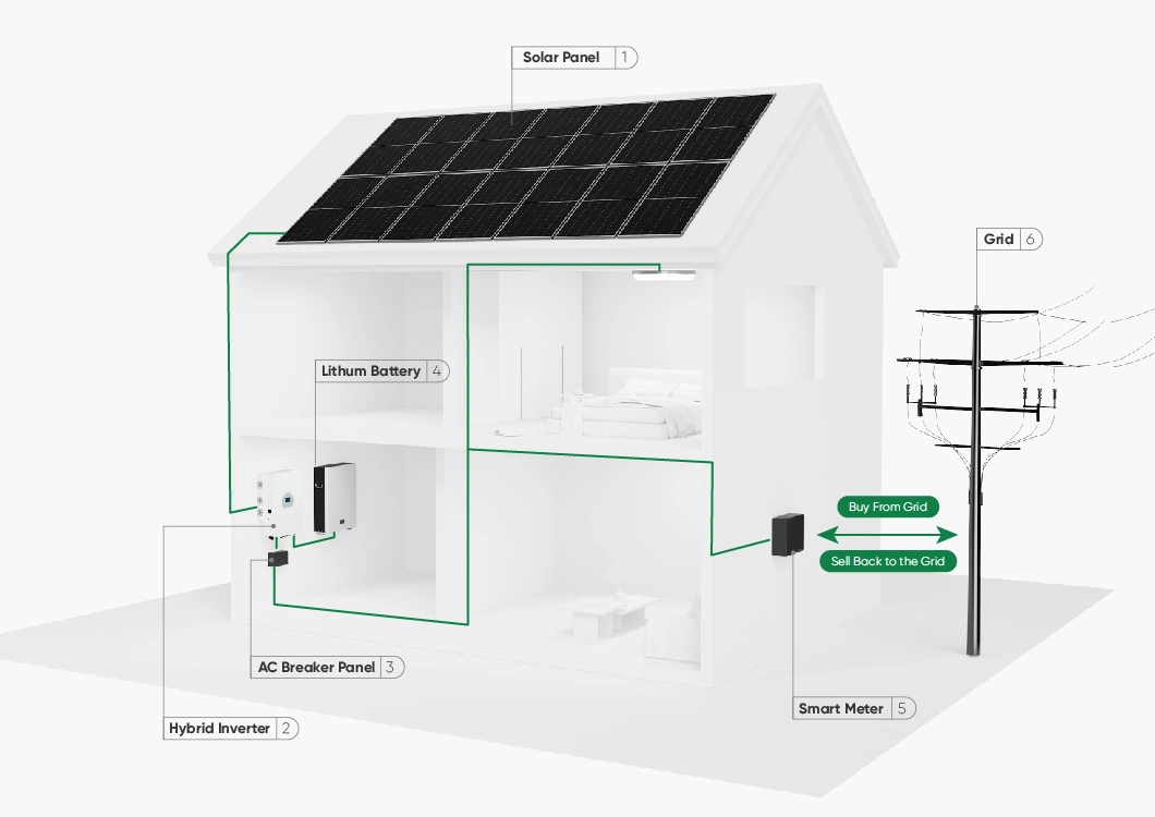 Sunpal EU Warehouse Hybrid Off Grid Solar Panel System 8Kw 10Kw 12Kw with Power-wall Battery