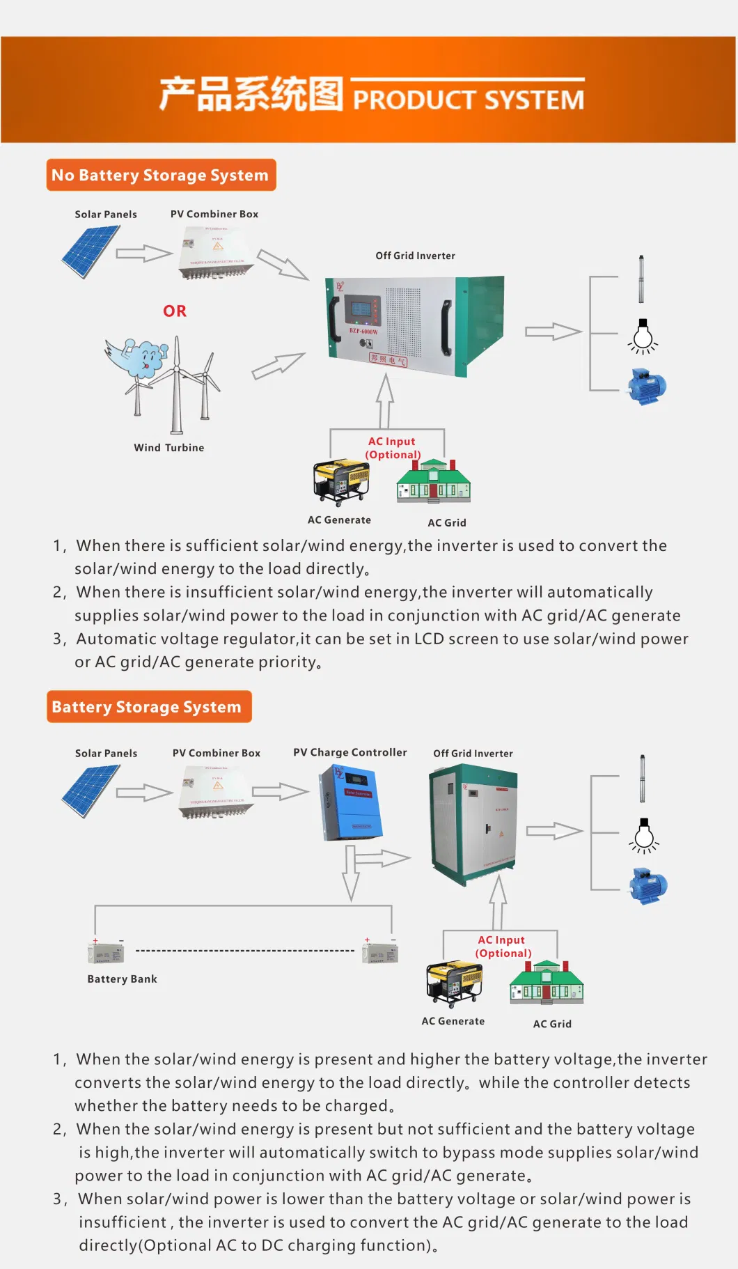 450-900VDC PV Panels Direct to Single Phase 3 Phase AC Load off Grid Power Inverter 3kw to 200kw Power Range for No Battery Backup System