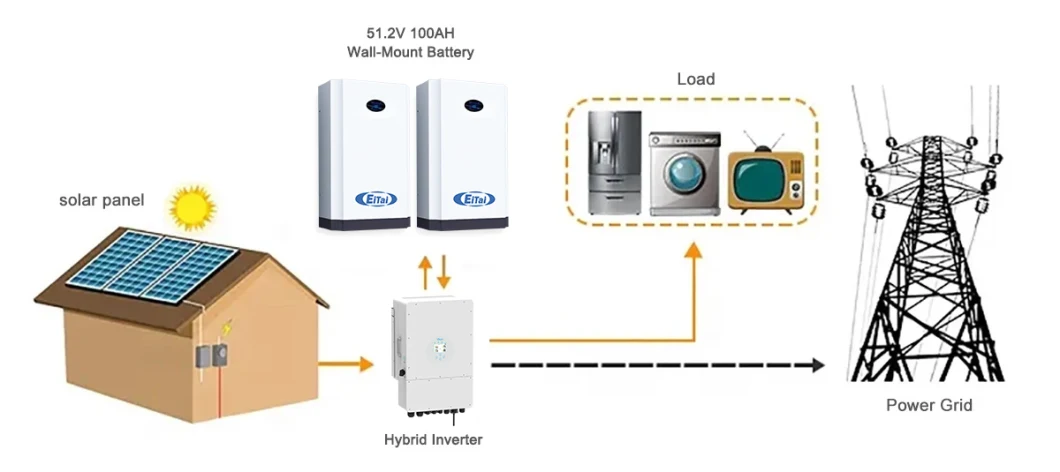 10kw Hybrid Solar Power Energy Panel System EU Warehouse for Home Complete