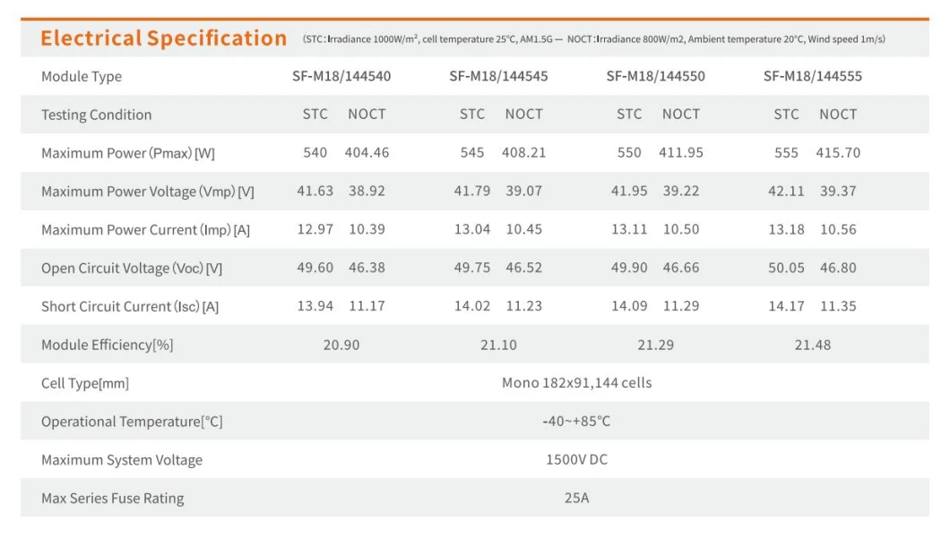 Shinefar Solar Half-Cell 182mm 550W Solar Panel with Full Certifications