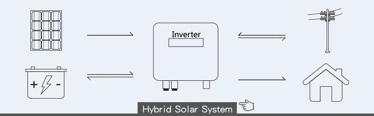 High Quality on Grid Solar Inverter 100kw 110kw 120kw Growatt Grid Tied Inverter IP66