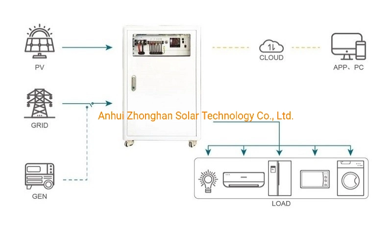 5kw Solar Energy Kit with Solar Panel, Inverter, Battery, and Residential Solar Power