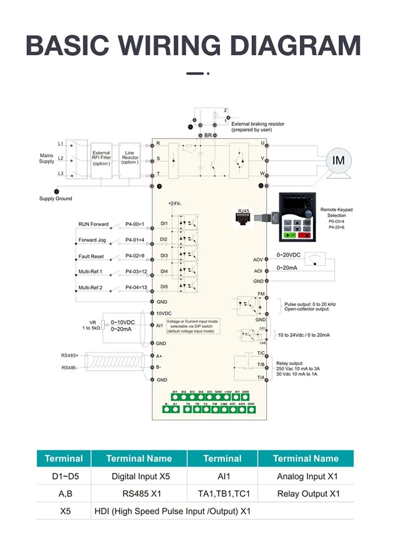 3 Phase 220V 400V 2.2 Kw 4kw 5.5kw 7.5kw AC Frequency Inverter