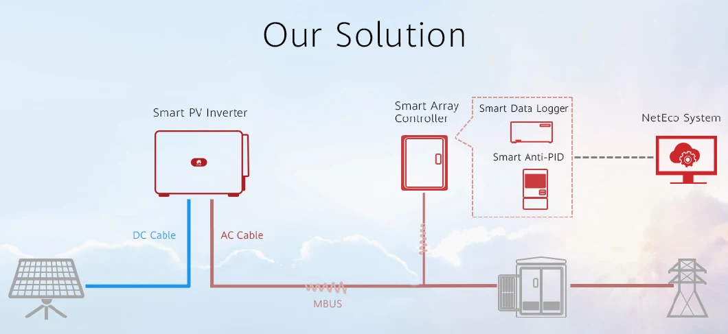 Good Quality Huawei Solar Inverter 100kw Sun2000-100ktl-M0 Three Phase