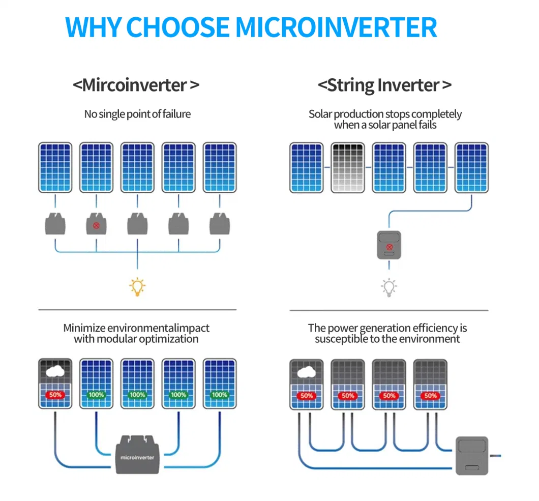 Solar System Controler Micro Grid Connected Hybrid Inverter