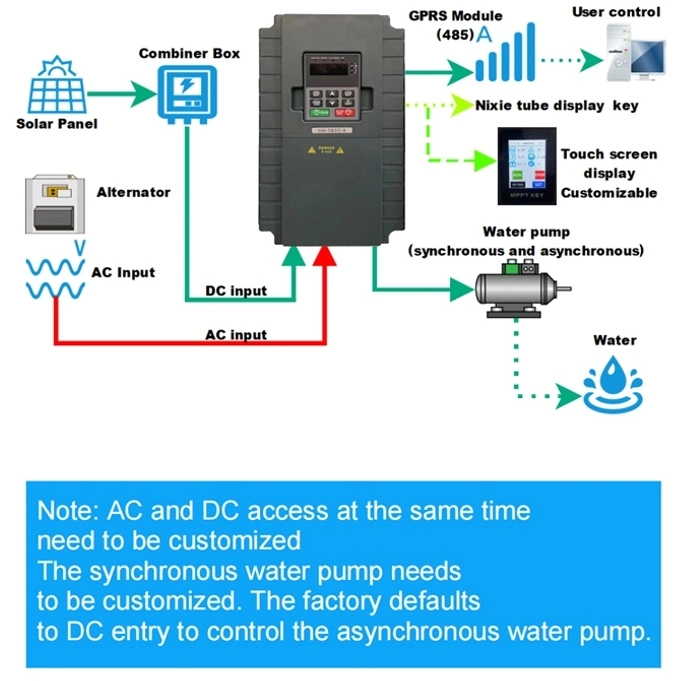 Top 10 China Wholesale Three Phase 380V Solar Pump Inverter 5.5kw 7.5kw