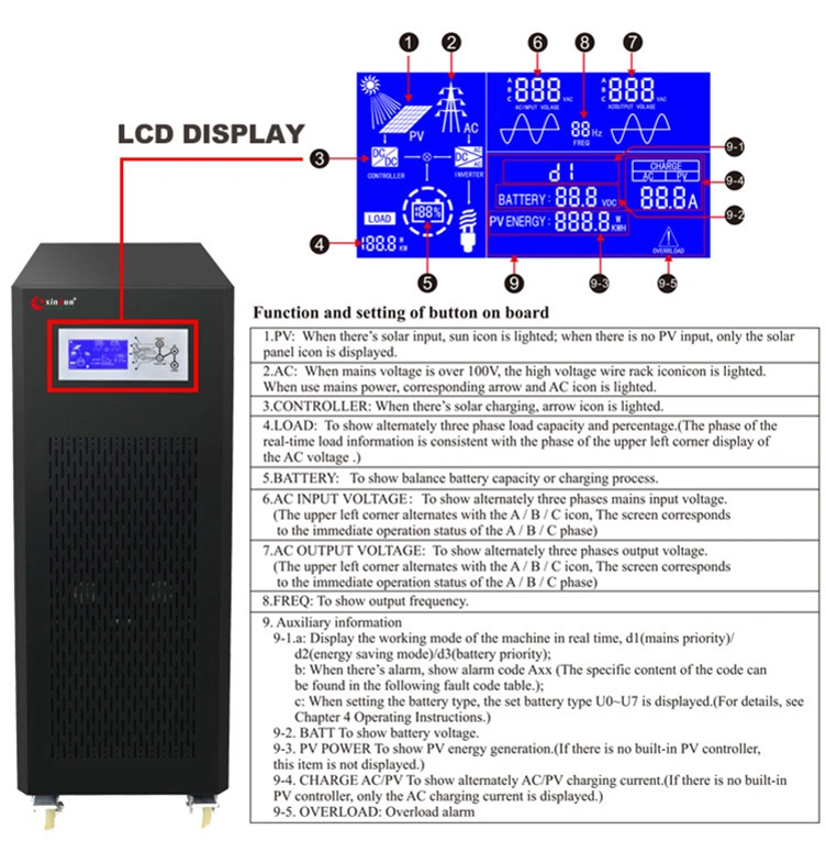 Industrial 3 Phase 96V 12kw 50kw 10kw 30 Kw 20kVA Hybrid Inverter Price