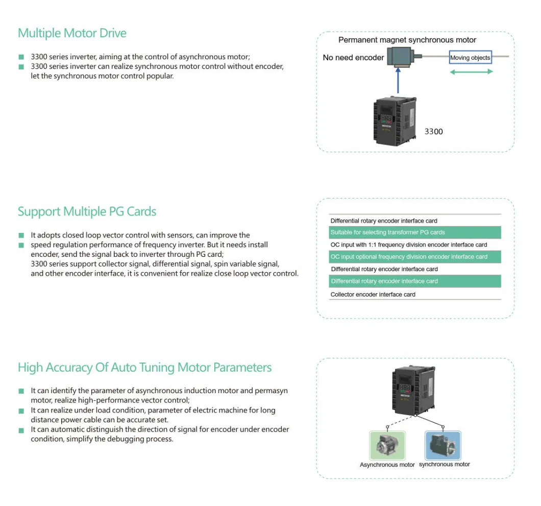 Smart Mini 1500W Grid Tie Micro VFD VSD Inverter for Industrial Machines