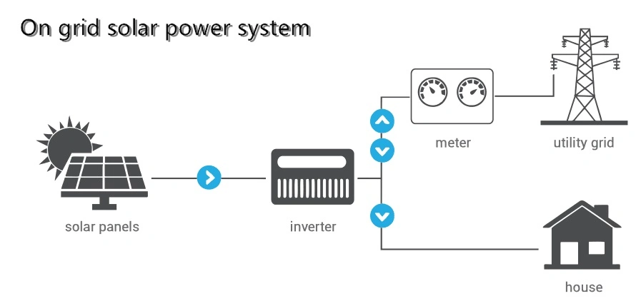 6kw 7kw 8kw Storage Hybrid Solar PV Power Kit with Jasolar Jinko Trinasolar Solar Panel and Top 10 Storage Inverter