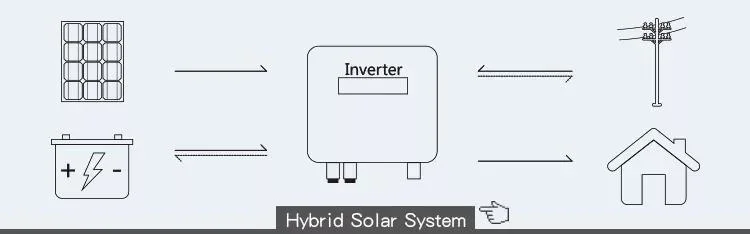 Top 10 Hybrid Solar Inverter Good-USD and Good Choose Sungrow Power Inverter Sungrow Hybrid Solar Inverter with MPPT